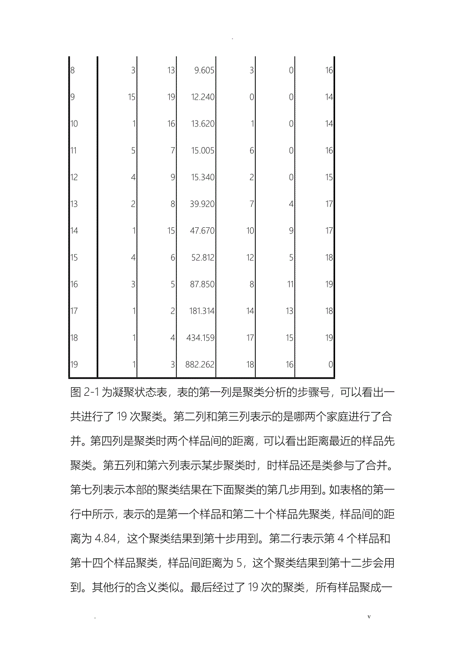 关于二十个家庭的收入与消费分析spss_第4页