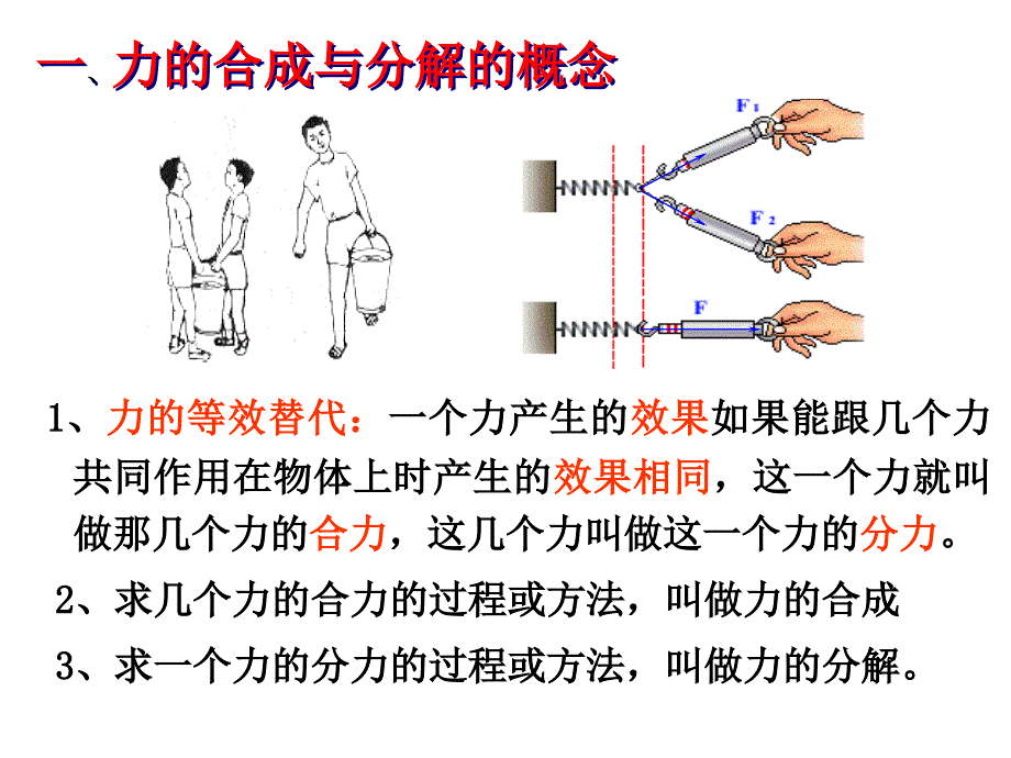 《力的合成与分解》PPT课件.ppt_第4页