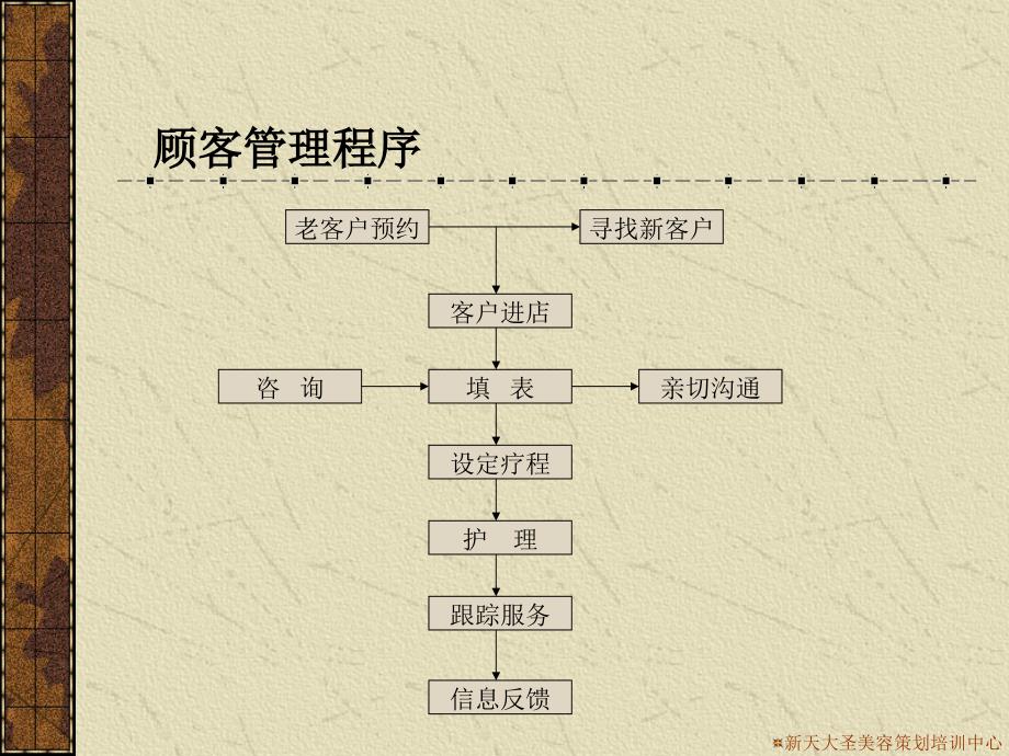 美容院成功盈利的21张表格_第4页