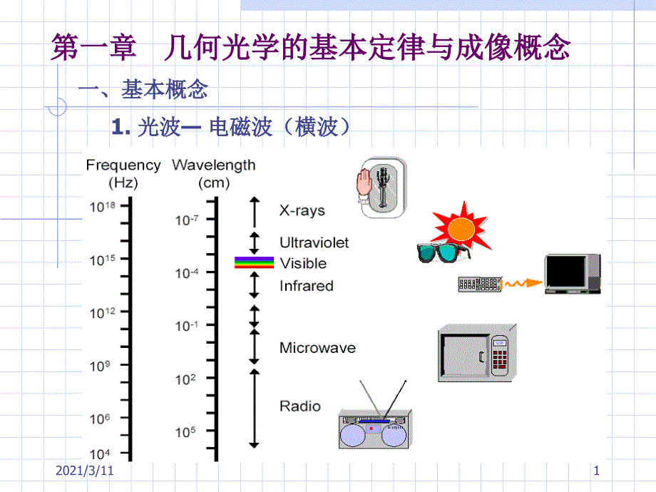 应用光学-华中科技大学-张学明-第一章-几何光学的基本定律_第1页