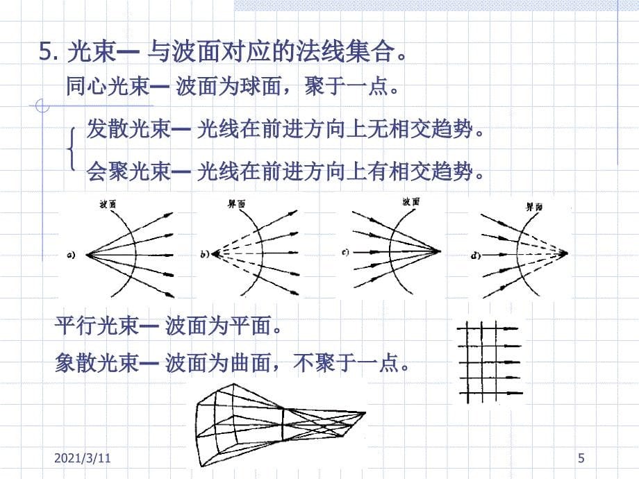 应用光学-华中科技大学-张学明-第一章-几何光学的基本定律_第5页