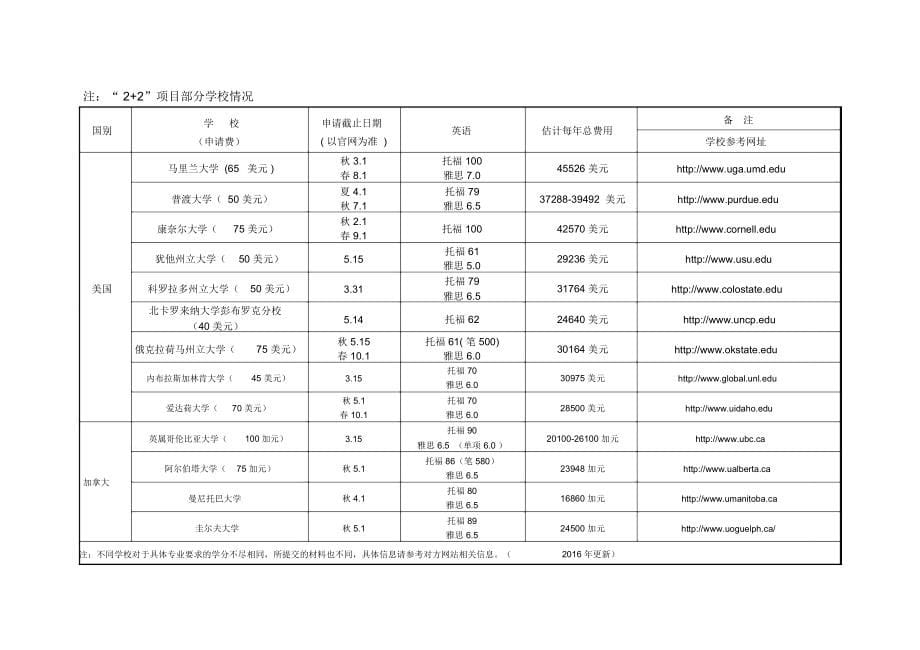 学校对外交流项目_第5页