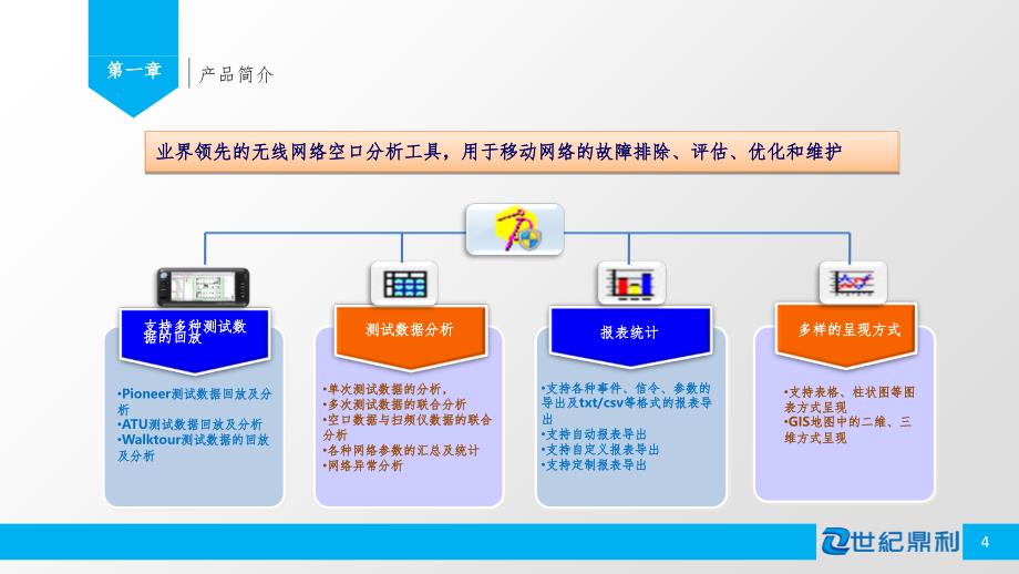 鼎利后台操作培训教材(课堂PPT)_第4页