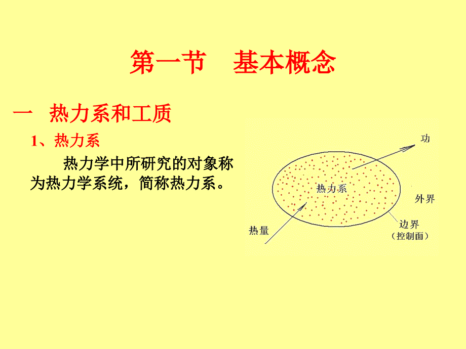 第二章能量转换的基本概念和基本定律_第2页