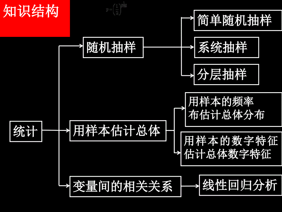 二章节统计单元复习_第2页