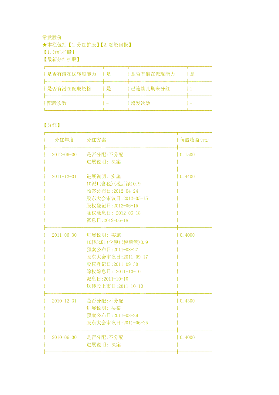 常发股份：分红扩股.doc_第1页