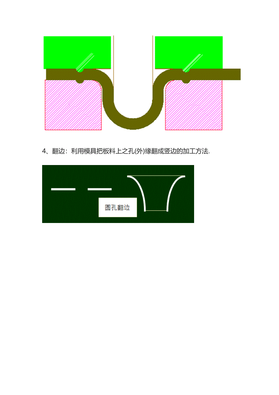 [全]冲压技术常见工艺介绍.docx_第5页