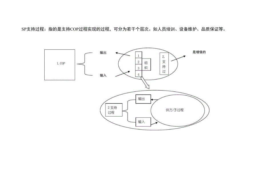 公司质量管理体系的构架_第3页