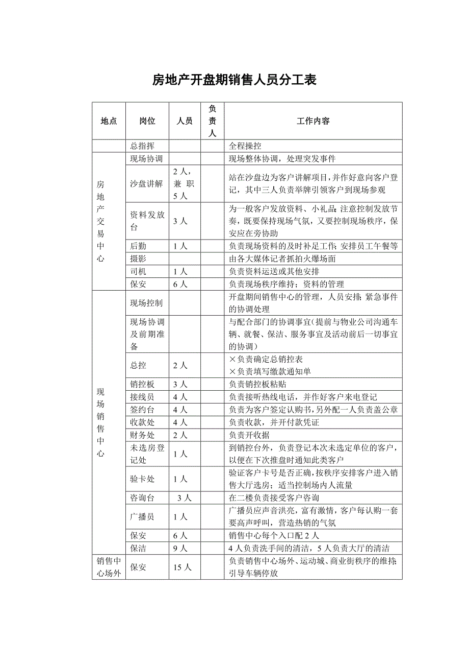 房地产开盘期销售人员分工表_第1页