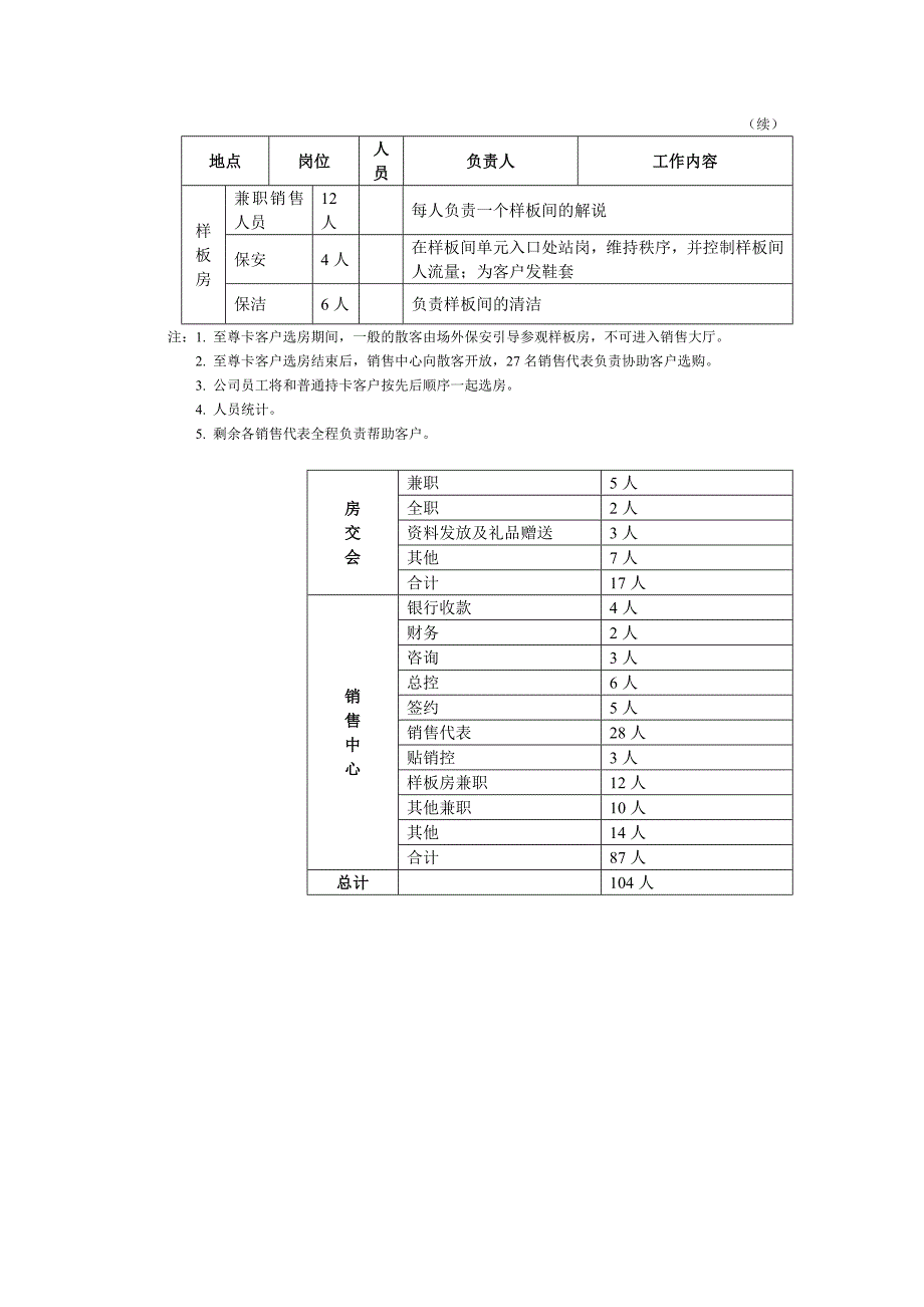 房地产开盘期销售人员分工表_第2页