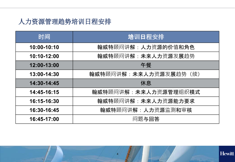 人力资源管理趋势研究翰威特咨询_第4页