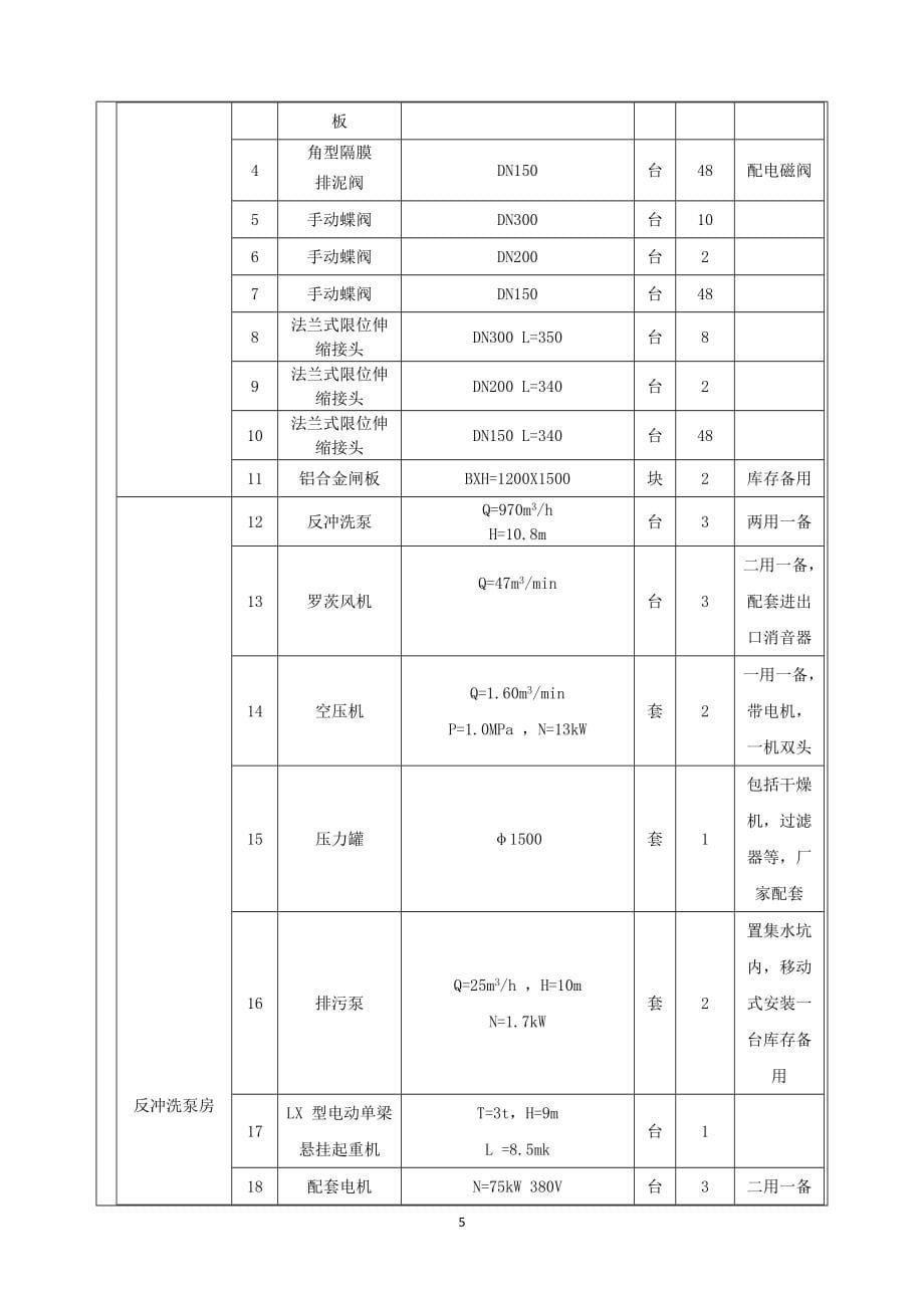 三亚市西水中调工程（一期） —净水厂及配水干管工程环境影响报告表.doc_第5页