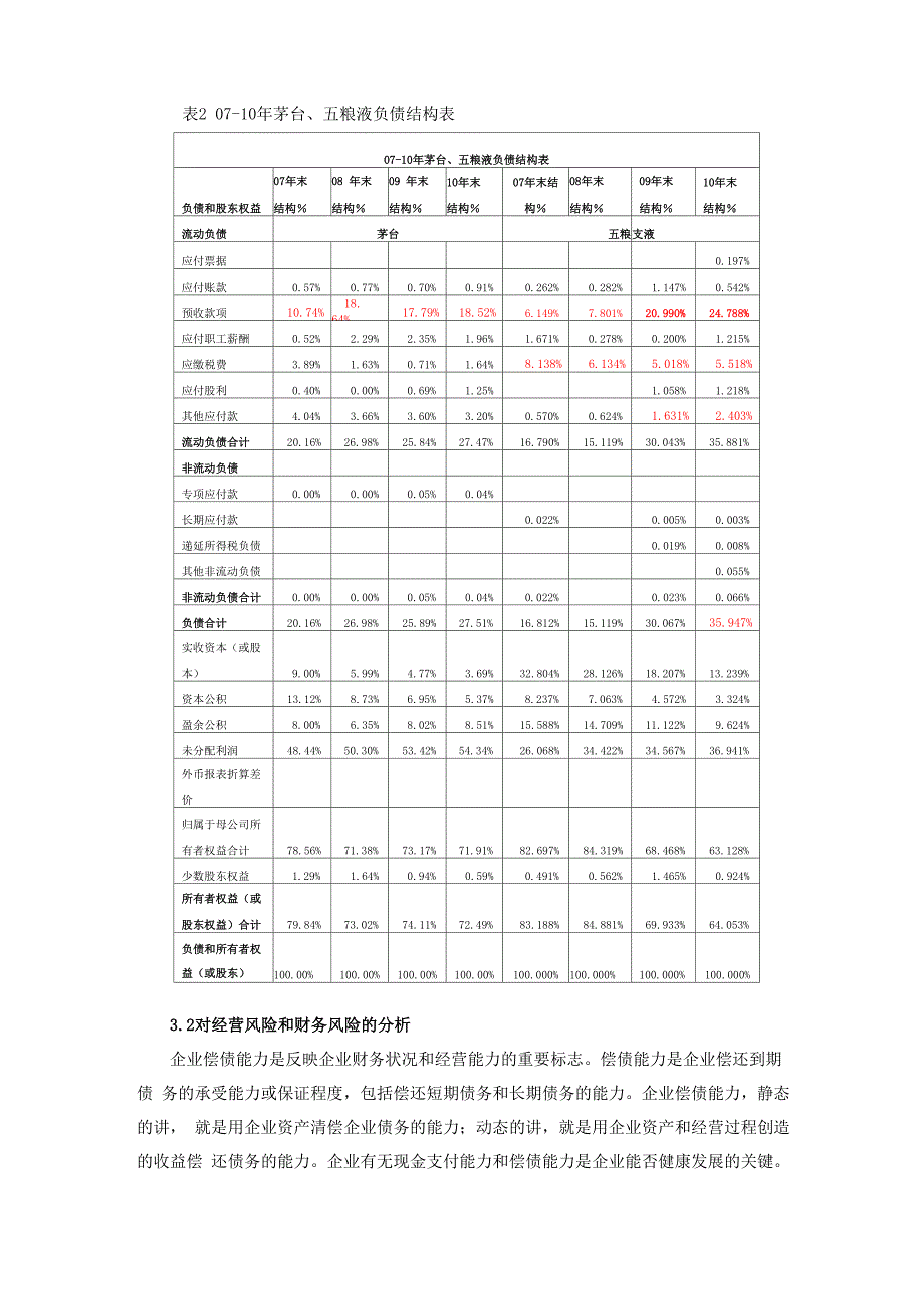 茅台和五粮液财务分析对比_第4页