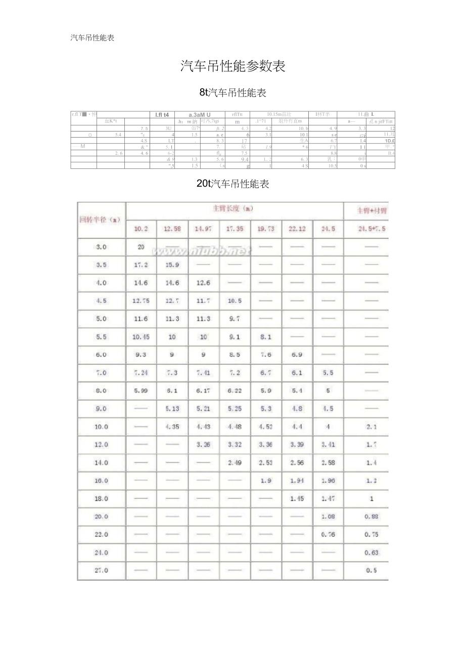 汽车吊性能表_第1页