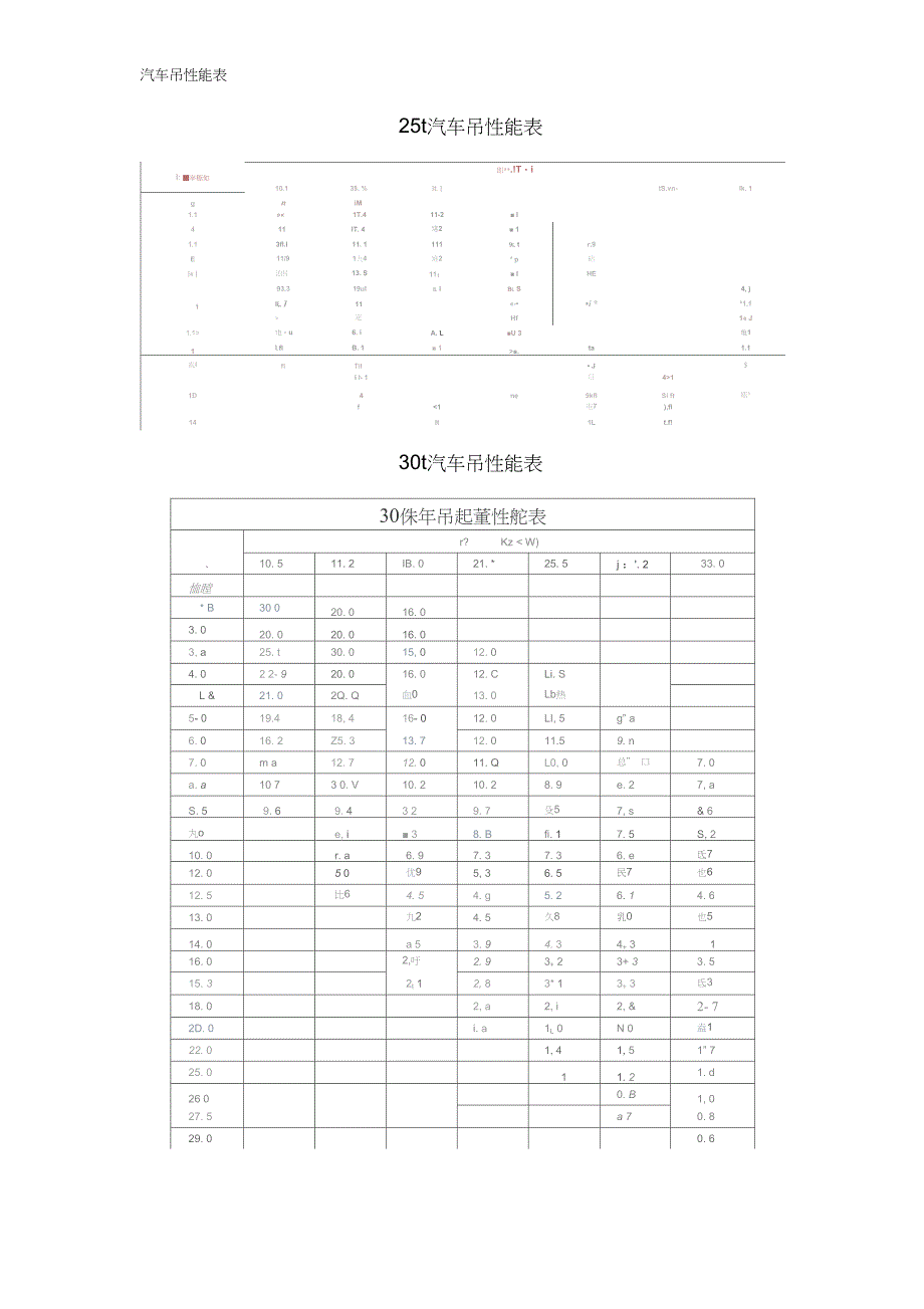 汽车吊性能表_第2页