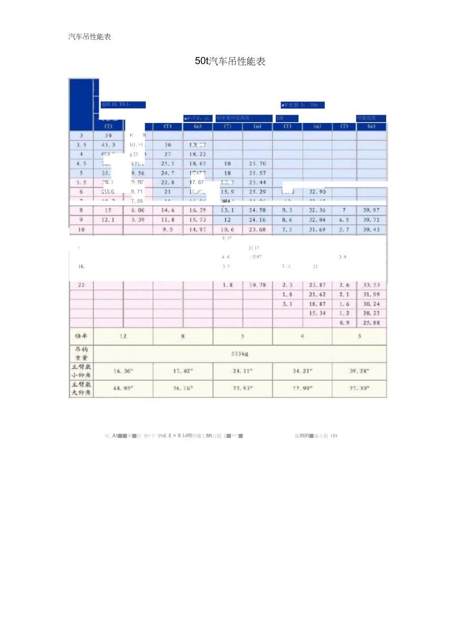 汽车吊性能表_第4页