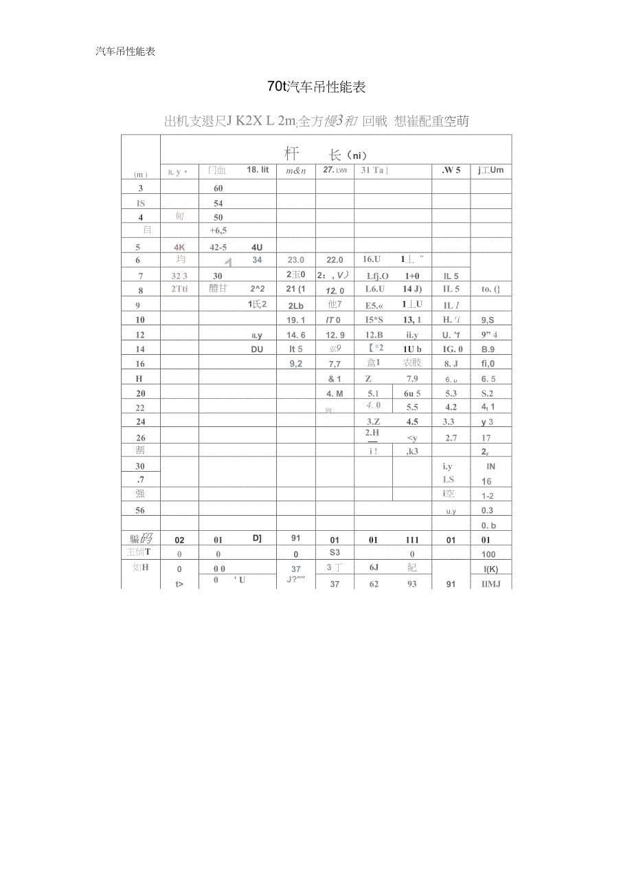 汽车吊性能表_第5页