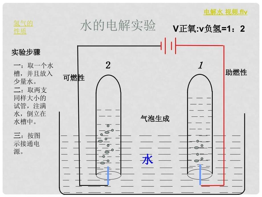 福建省福州江南水都中学九年级化学上册 4.2 水的组成教学课件 （新版）粤教版_第5页