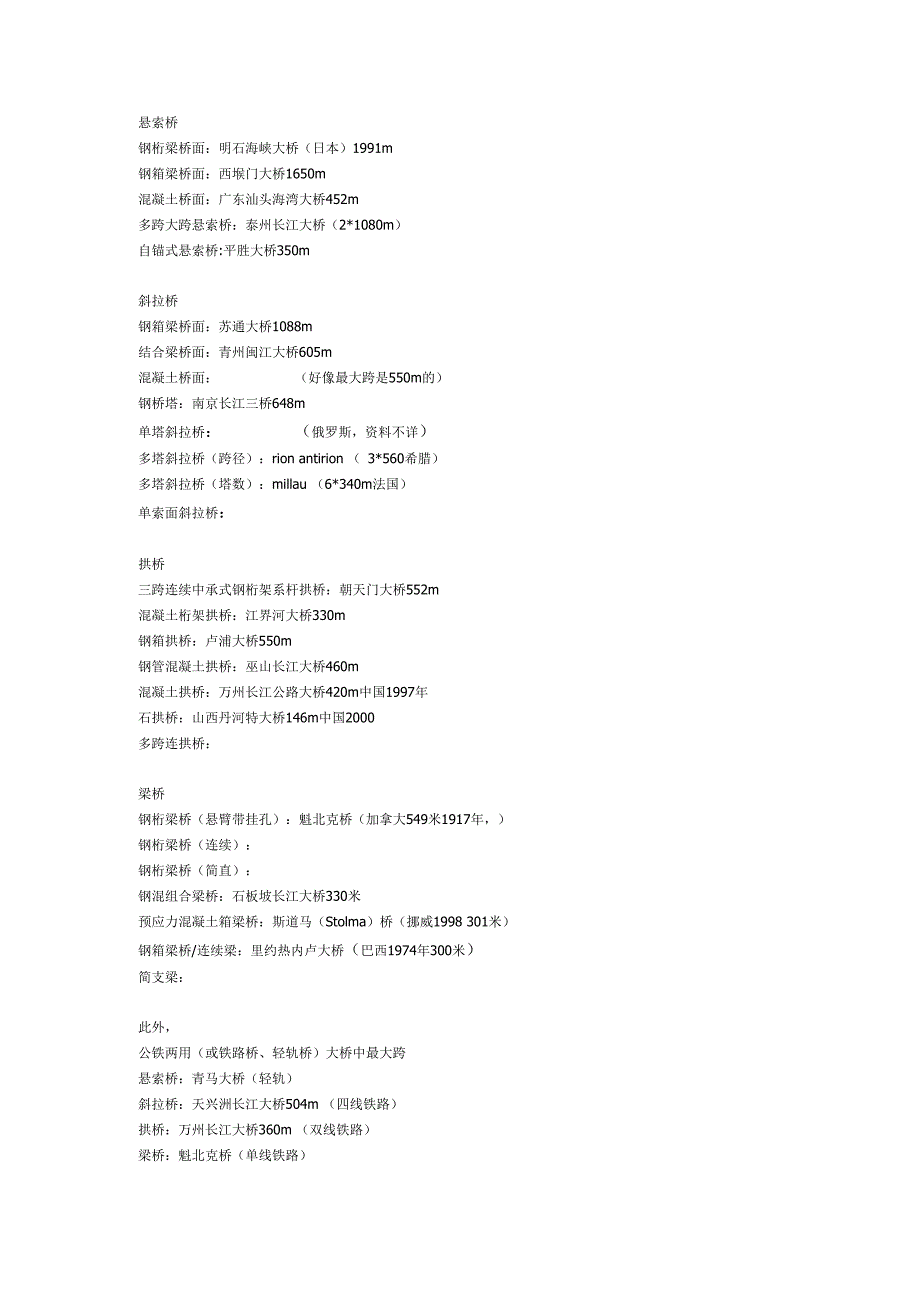 世界各种桥型的最大跨径及名称_第1页