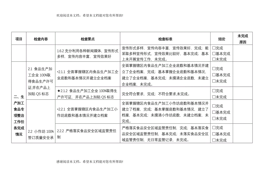 质量技术监督系统产品质量和食品安全_第4页