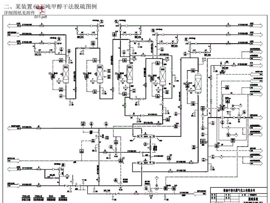 化工工艺PID识图课件_第2页