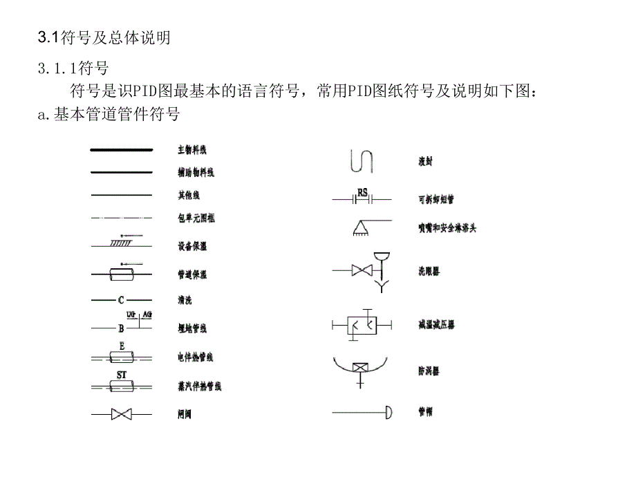 化工工艺PID识图课件_第4页