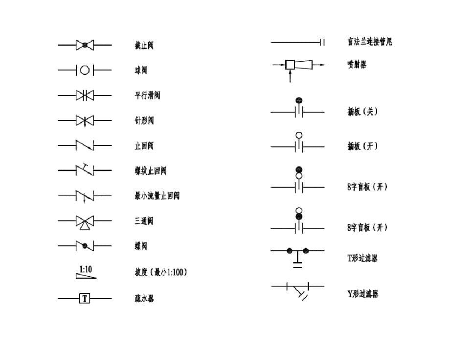 化工工艺PID识图课件_第5页