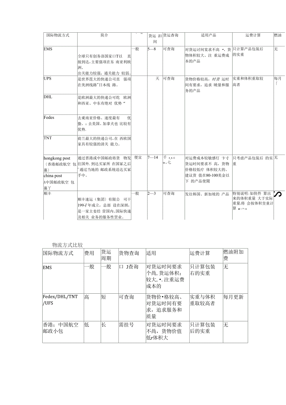 物流方式简介及选择_第3页