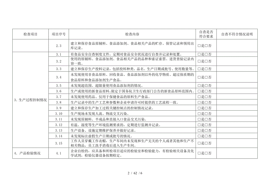 食品生产安全自查报告_第2页