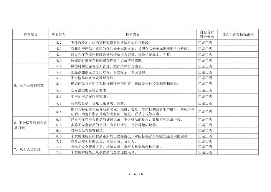 食品生产安全自查报告_第3页