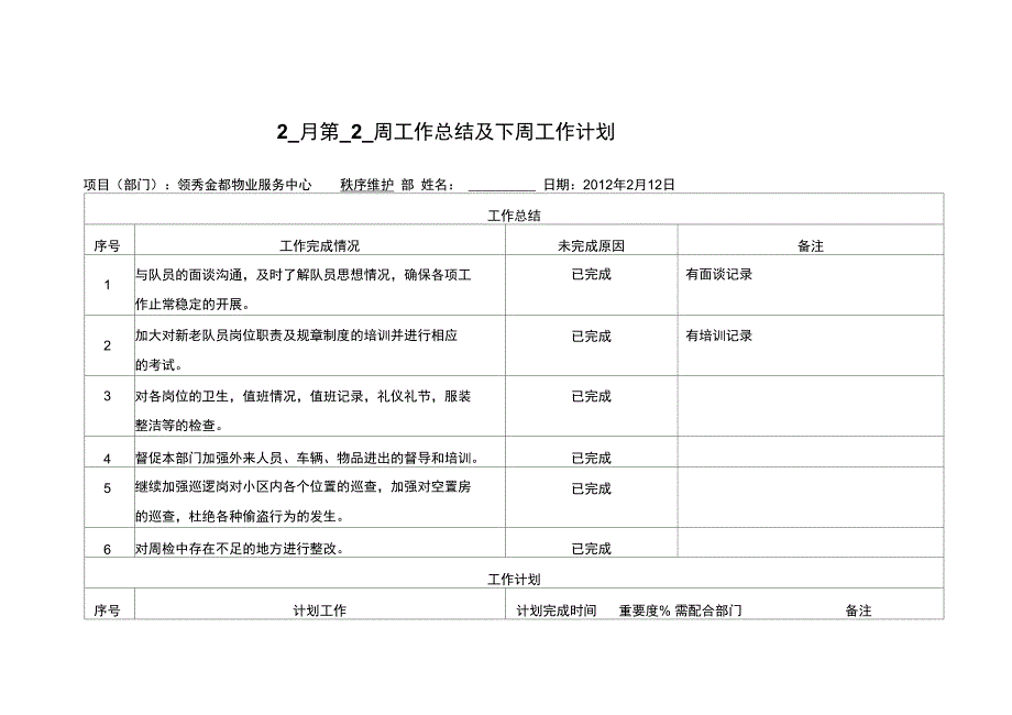 秩序维护部2月第1周工作总结及下周工作计划_第1页