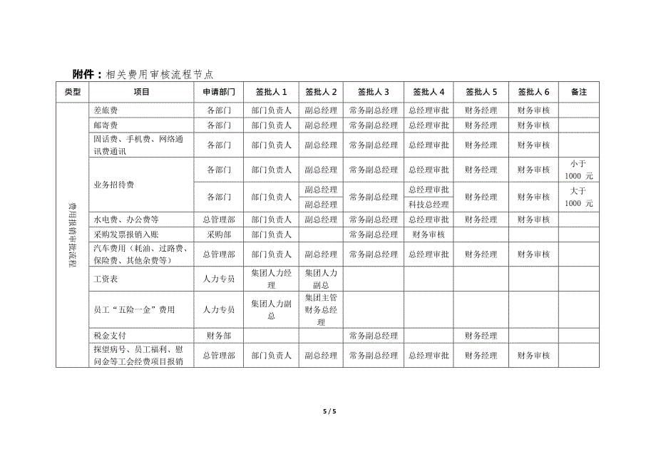 发票报销管理规定(最新整理)_第5页