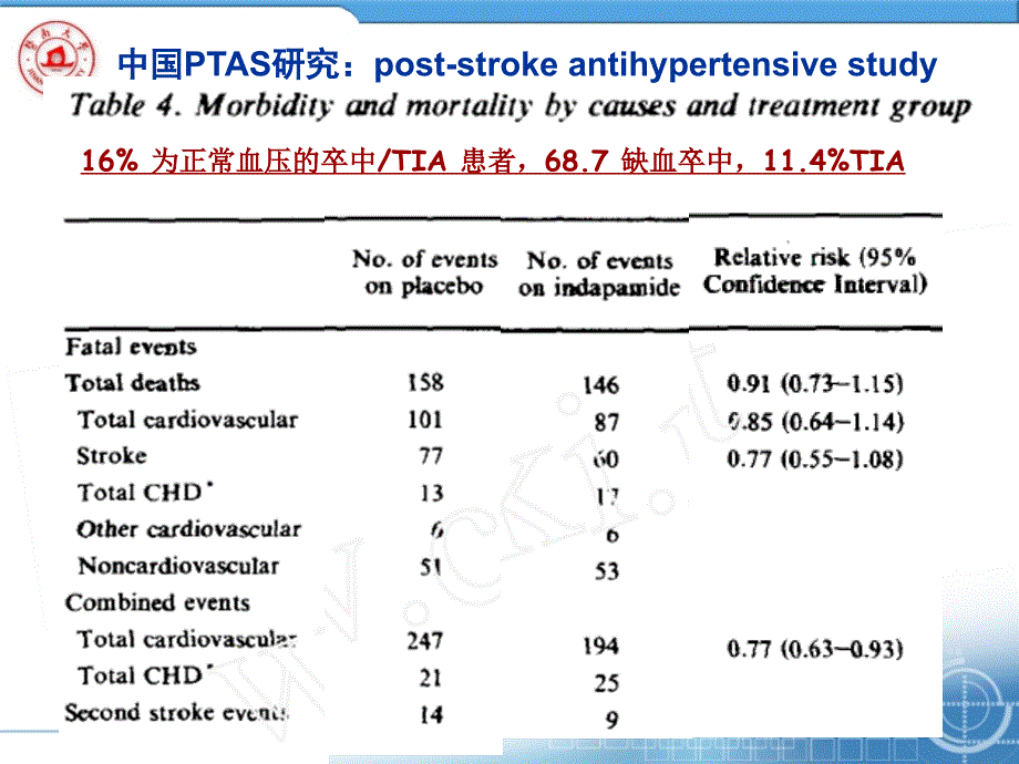 长城会二级预防问题及对策高血压_第2页