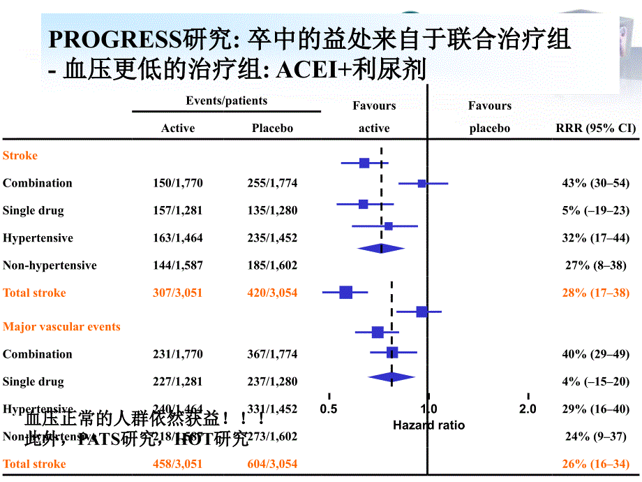 长城会二级预防问题及对策高血压_第3页