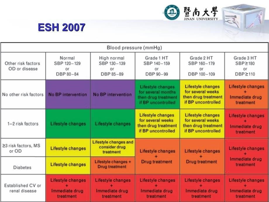 长城会二级预防问题及对策高血压_第5页