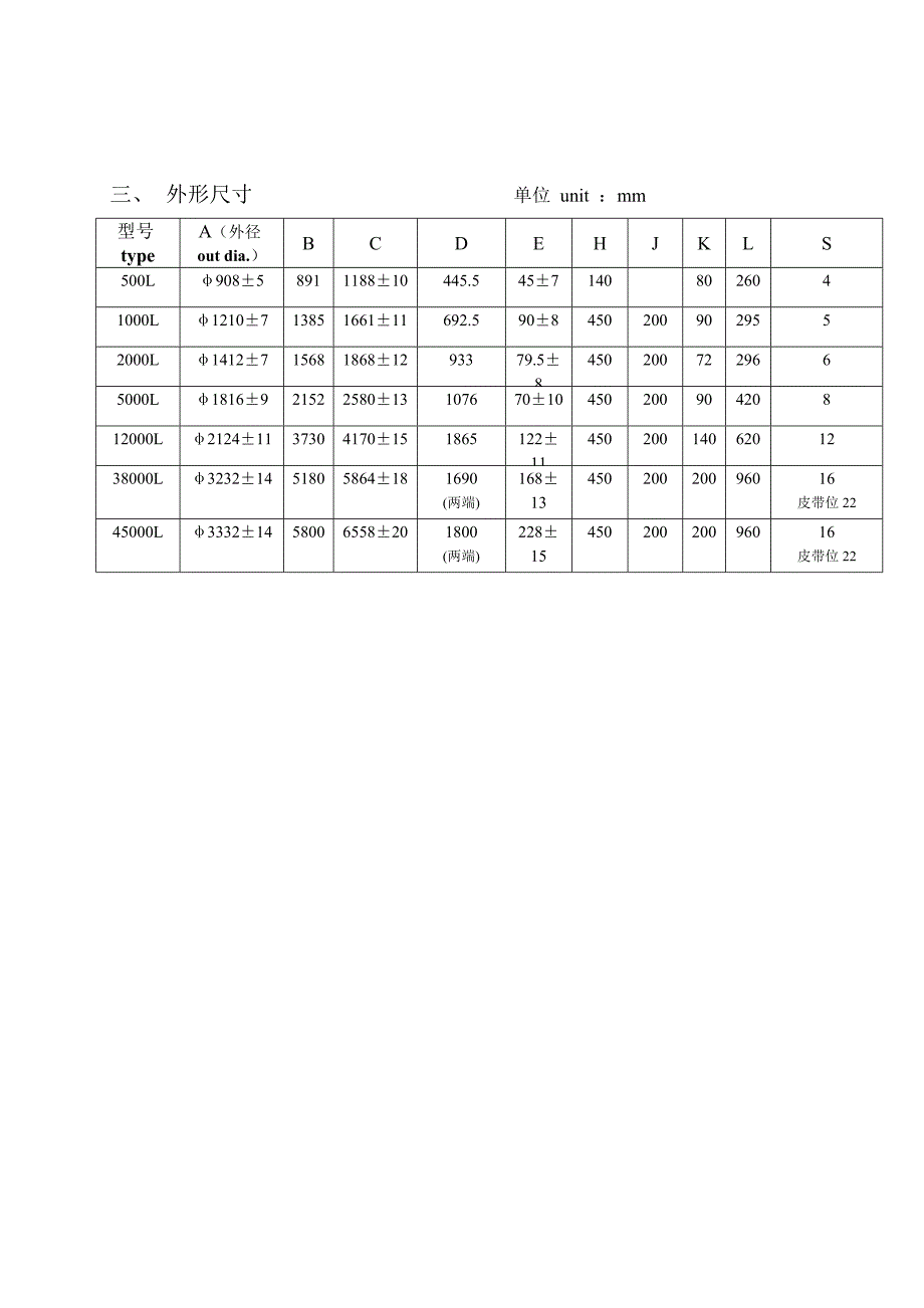 球磨机验收标准_第2页