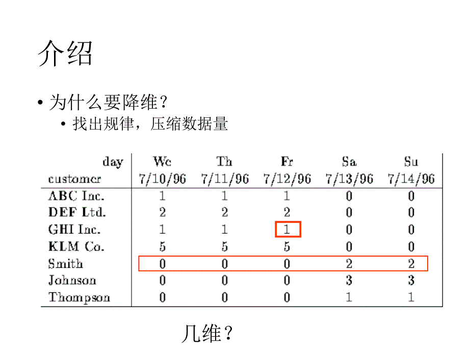 大数据存储与应用计算机专业_第2页