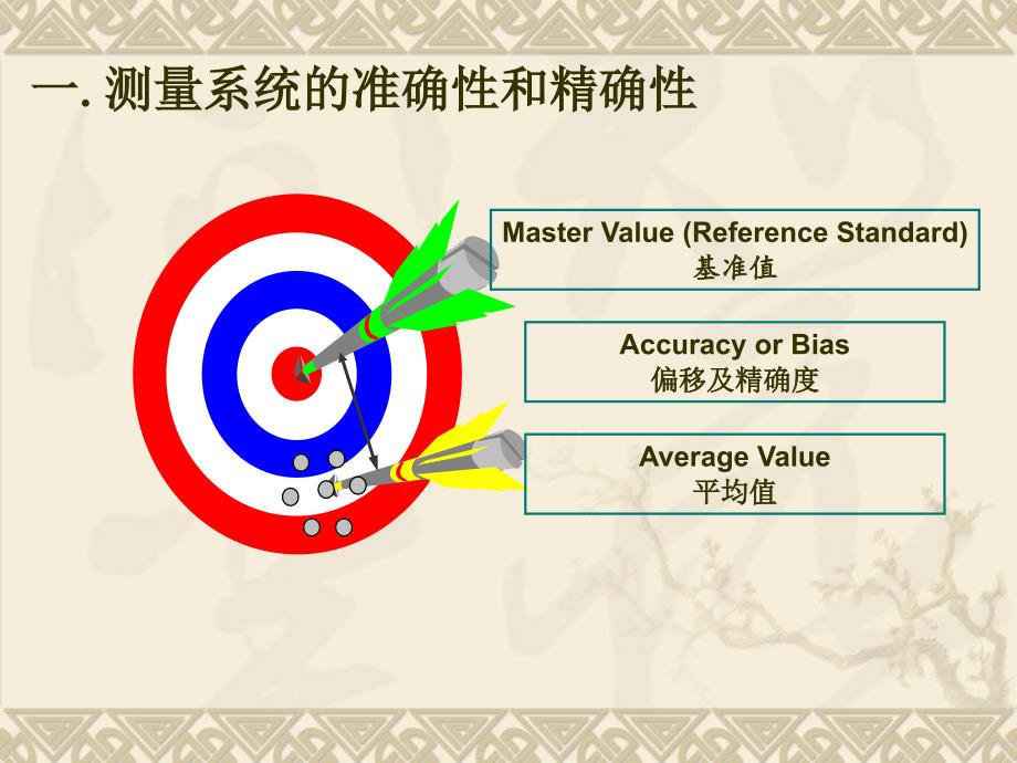 量仪的重复性与再现性_第2页