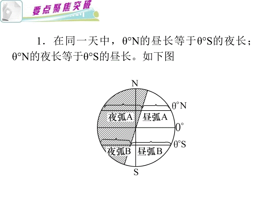 高考地理第二轮考点聚焦复习6地球运动规律课件_第3页