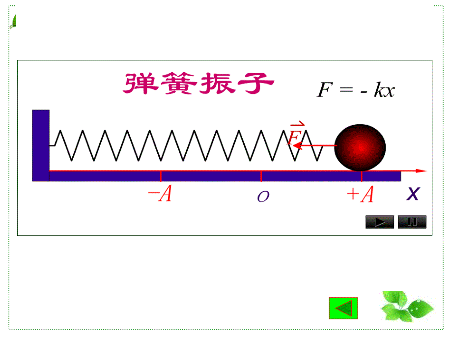 大学物理教学课件1第9章_第4页