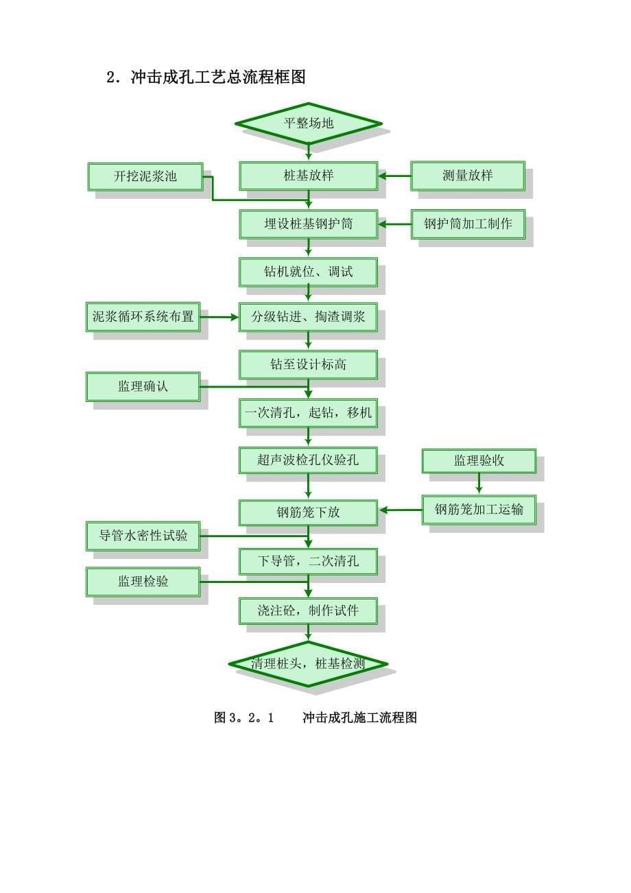 桩基施工方案34839.doc_第5页