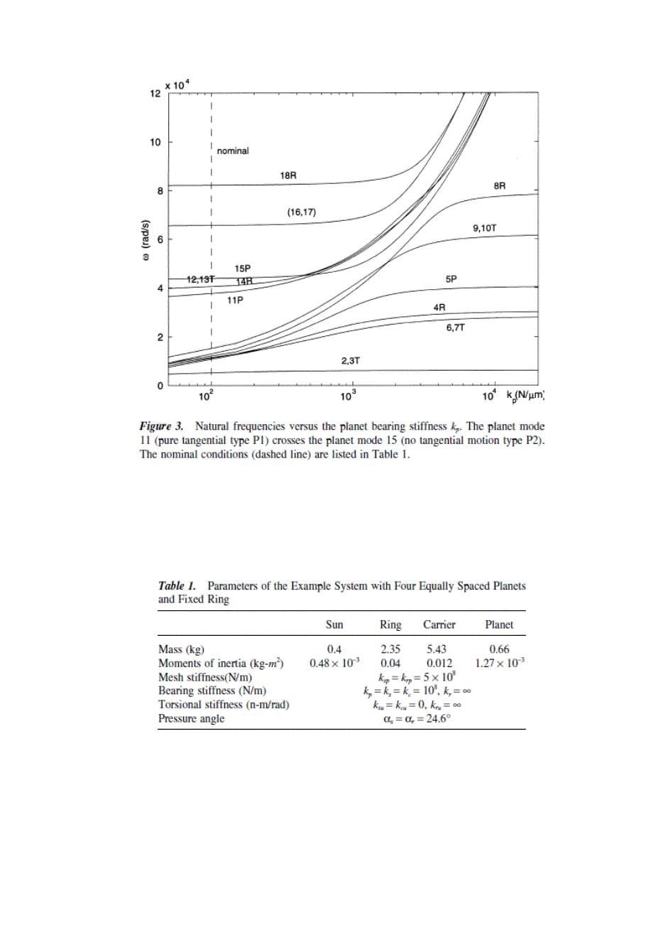 外文翻译--行星齿轮固有频率.doc_第5页