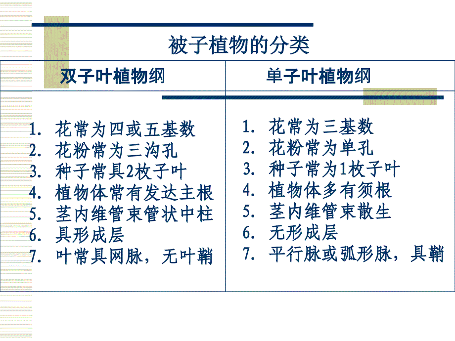 园林植物学：第八樟 木麻黄目-胡桃目_第1页