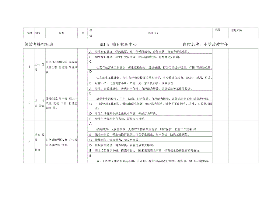 小学部绩效考核指标表_第4页