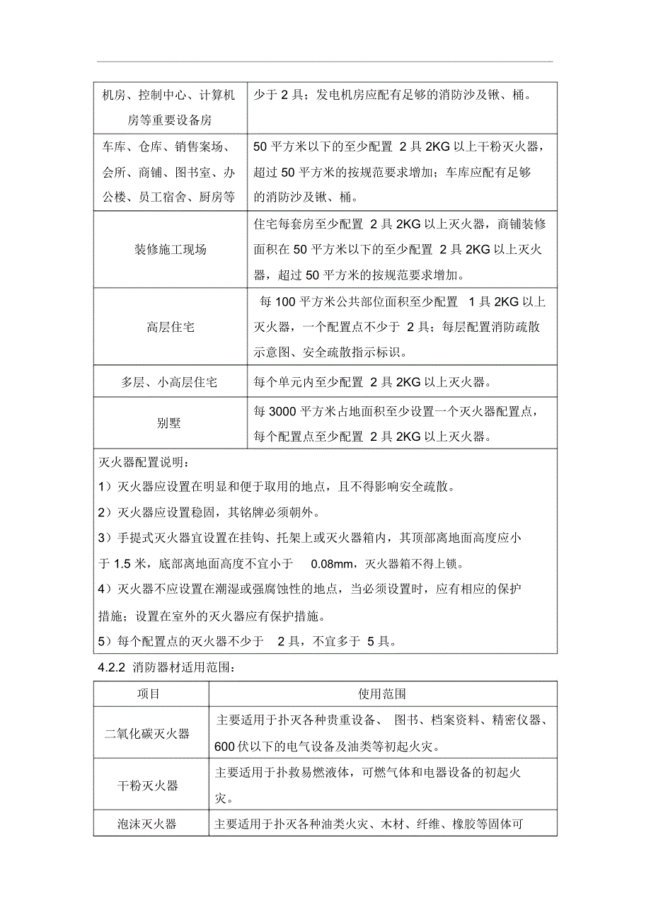 消防安全管理作业指导书_第4页