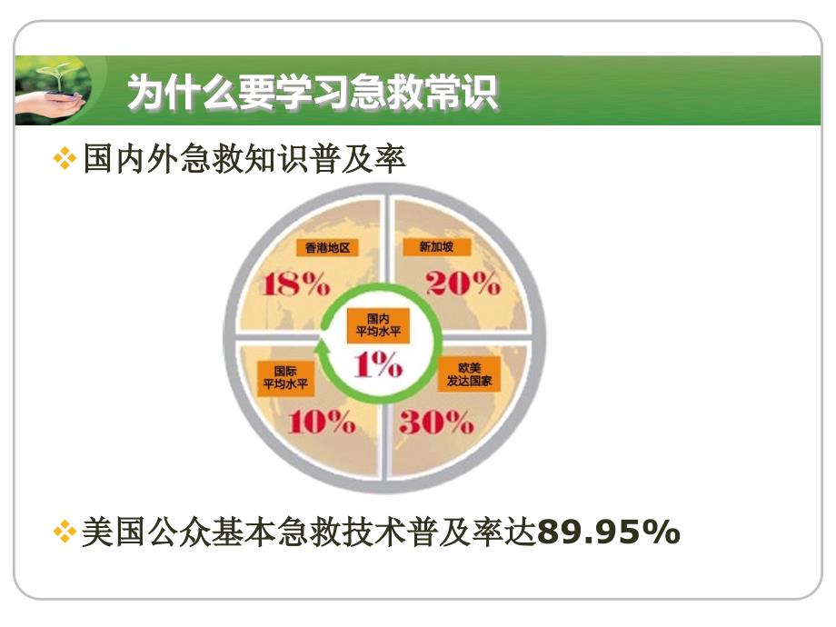 生活必备急救小常识精美.ppt_第3页