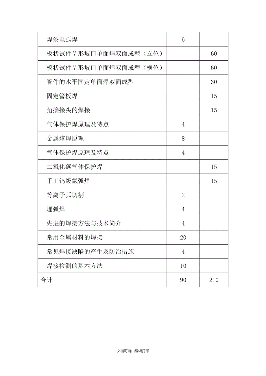 焊工短期培训计划_第2页