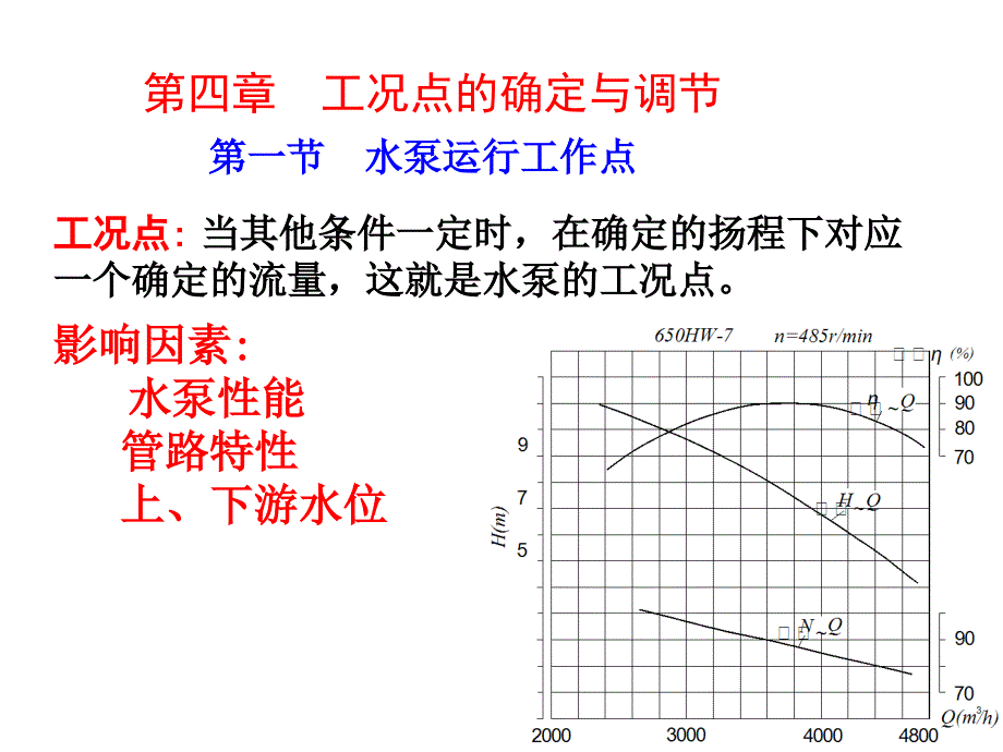 教学课件PPT工况点的确定与调节_第1页