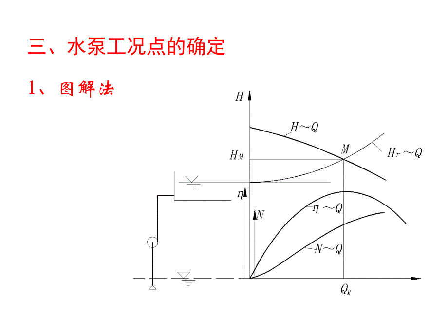 教学课件PPT工况点的确定与调节_第4页