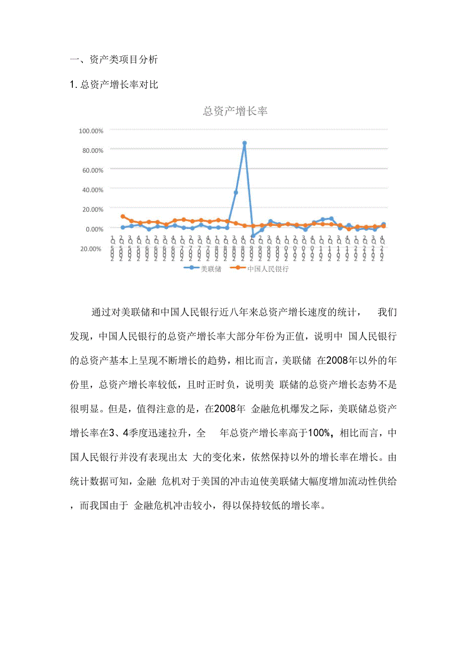 美联储资产负债表分析_第1页